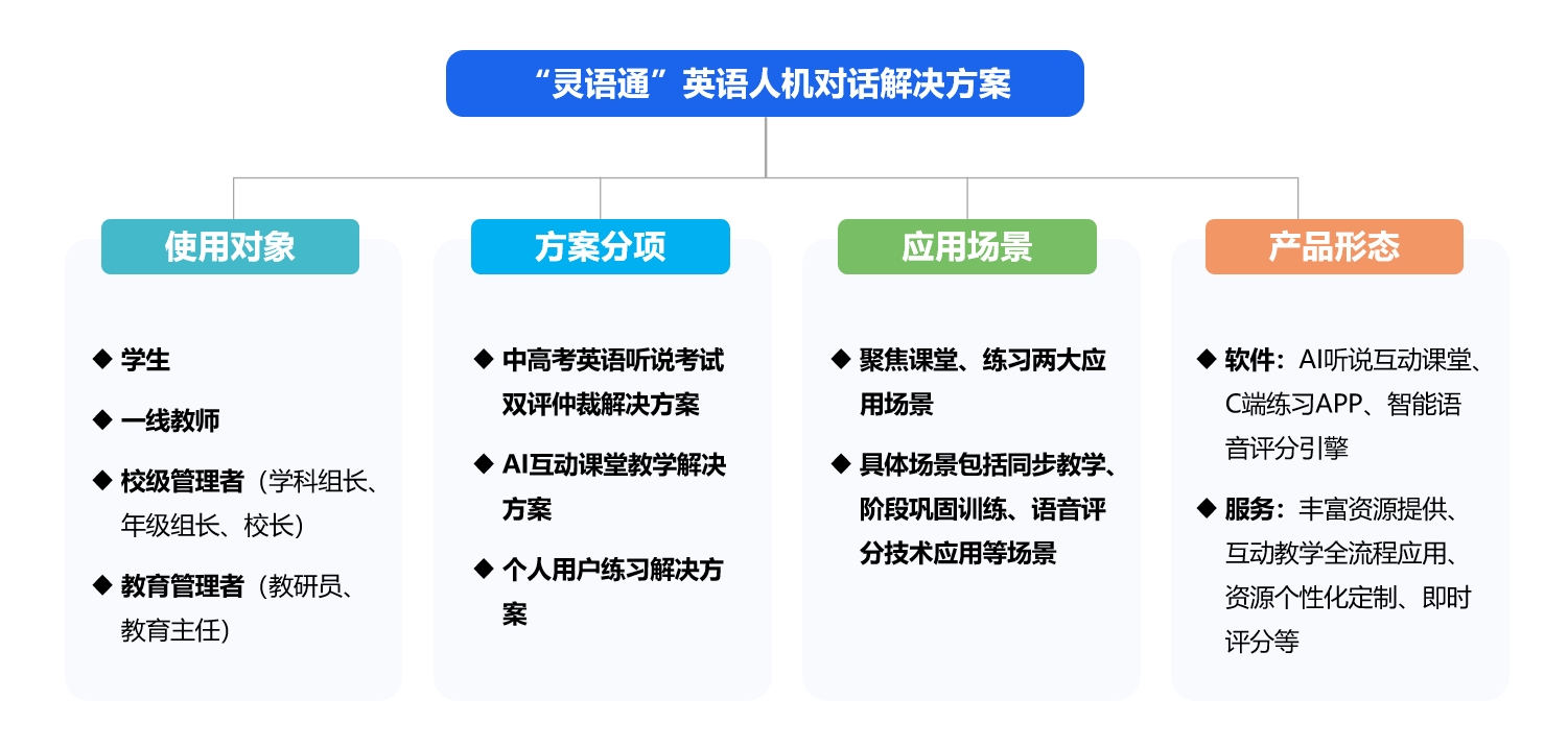 ����ͨӢ���˻��Ի���˵����ƻ�.png